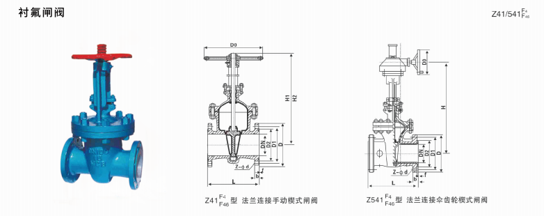 Fluorine lining gate valve