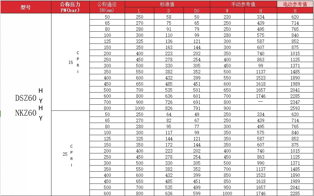 Vacuum gate valve