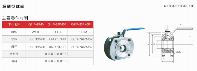 Ultra-thin ball valve